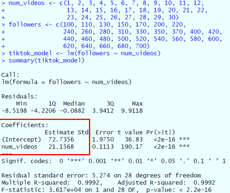 The Coefficients the Secret Sauce The Coefficients: The Secret Sauce