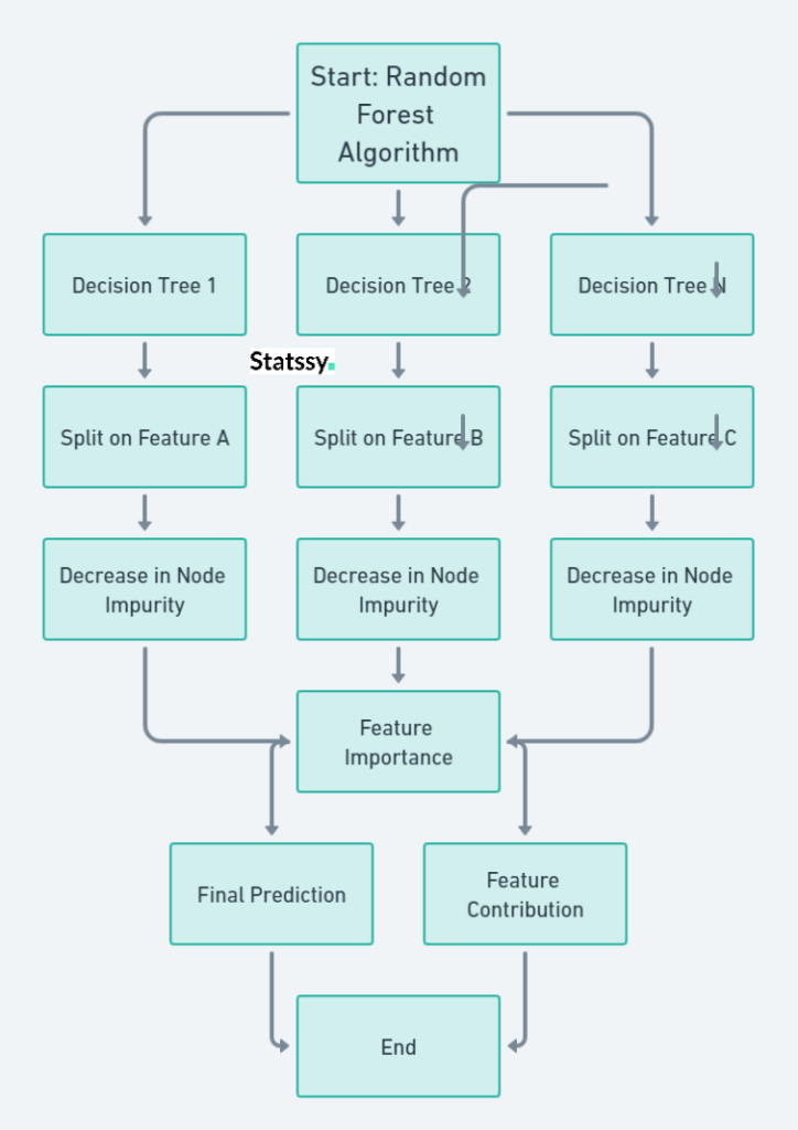 Breaking Down Complex Predictions: A Beginner's Dive into Random Forests 2 Breaking Down Complex Predictions: A Beginner's Dive into Random Forests
