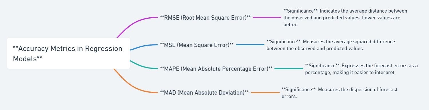 accuracy metrics in regression models accuracy metrics in regression models