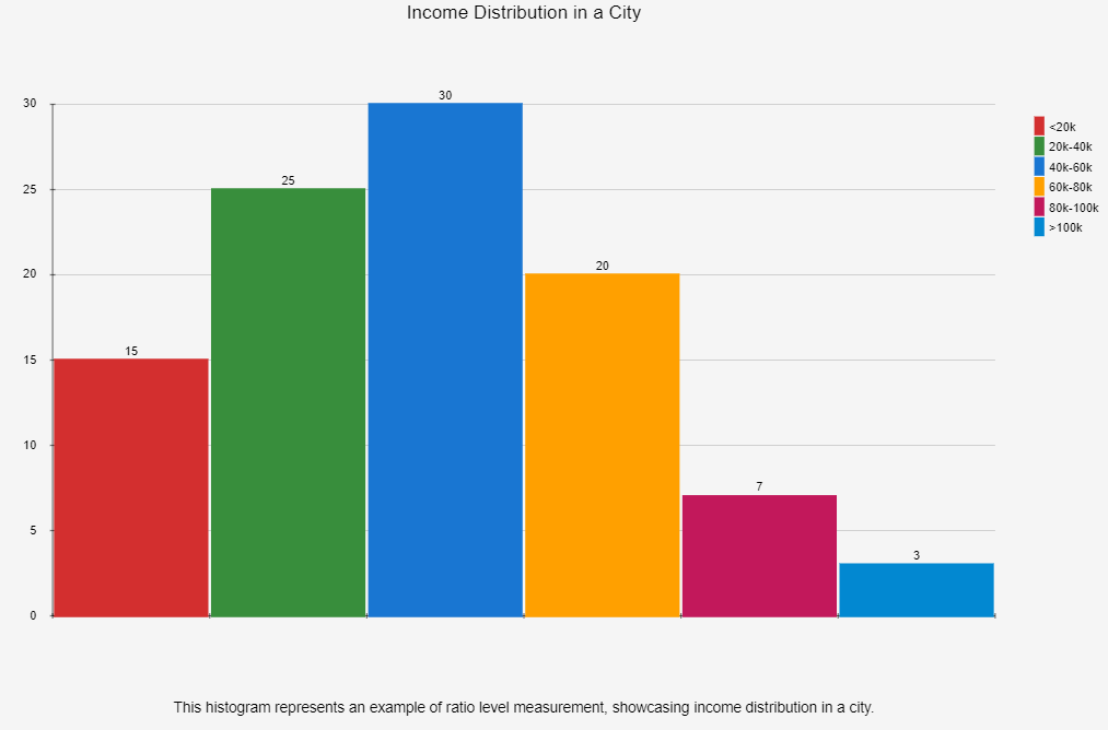Levels of measurement in statistics in 2024 9 Levels of measurement in statistics in 2024
