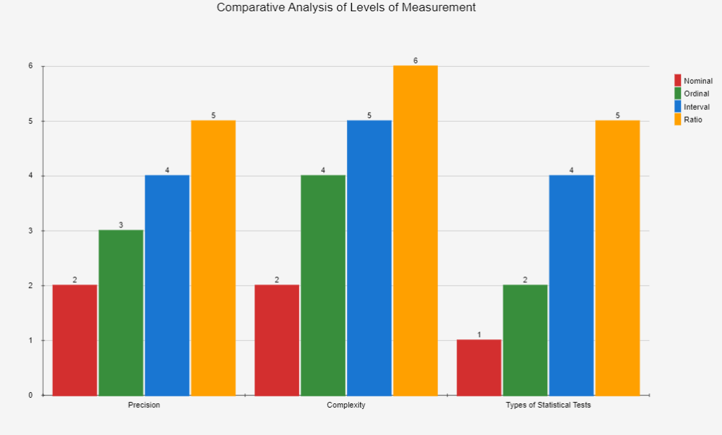 Levels of measurement in statistics in 2024 11 Levels of measurement in statistics in 2024