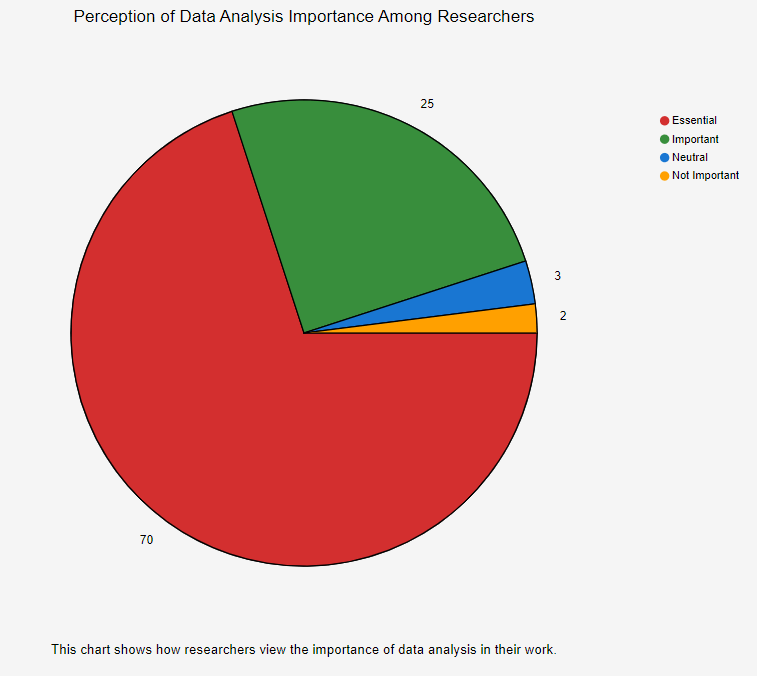 Power of Data Analysis in Research: A Comprehensive Guide to Types, Methods, and Tools 2024 1 Data Analysis in Research