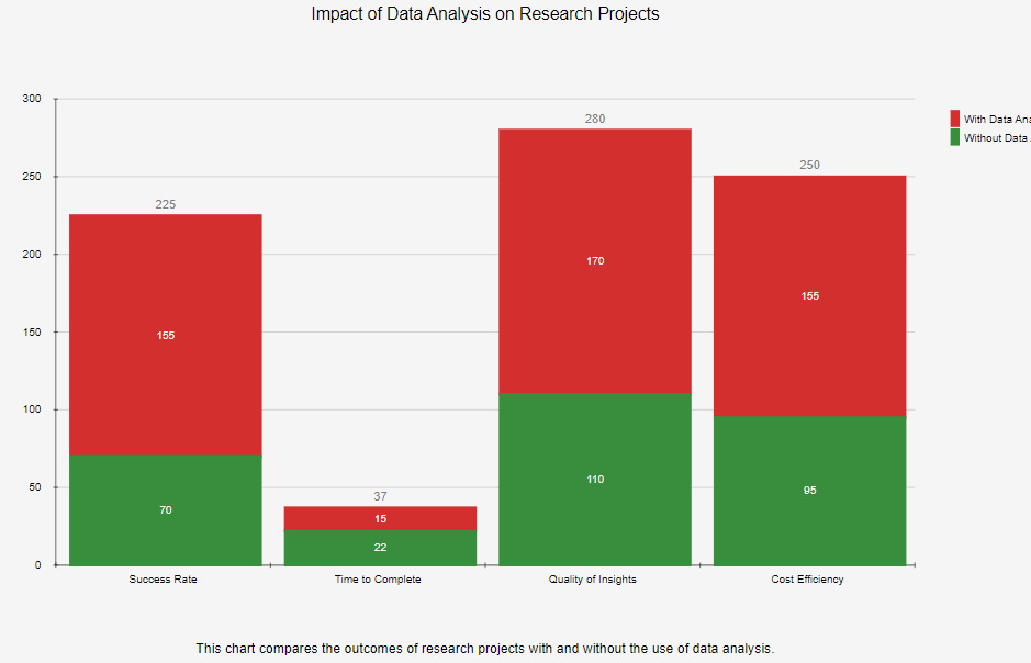 Power of Data Analysis in Research: A Comprehensive Guide to Types, Methods, and Tools 2024 2 image 17