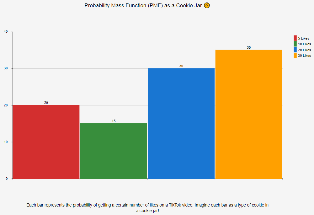 What are Random Variables? A Guide for Stats and Data Science Learners 4 Random Variables