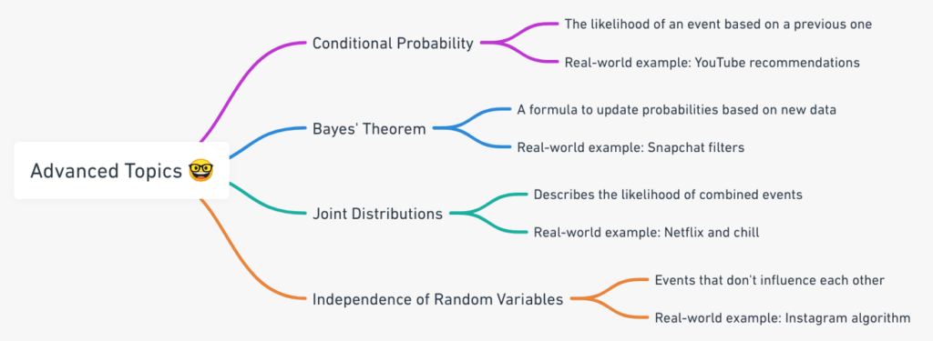 What are Random Variables? A Guide for Stats and Data Science Learners 7 image 27