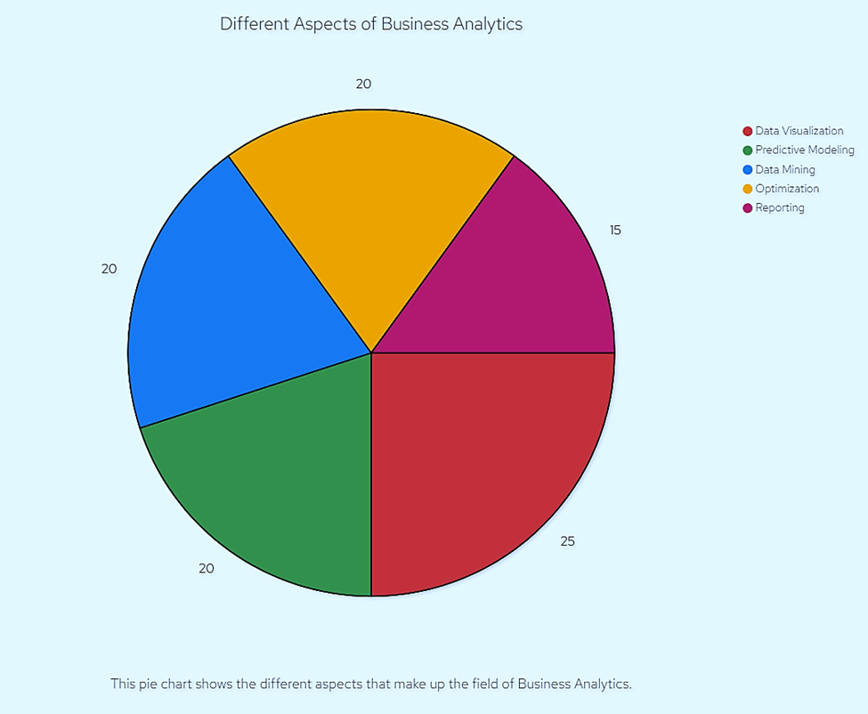 R vs Python - 5 Ultimate Showdown for Business Analytics Newbies! 1 Business Analytics Newbies!