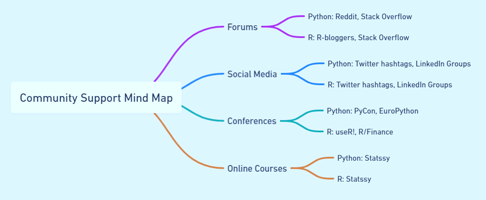 R vs Python - 5 Ultimate Showdown for Business Analytics Newbies! 4 Python Unwrapped