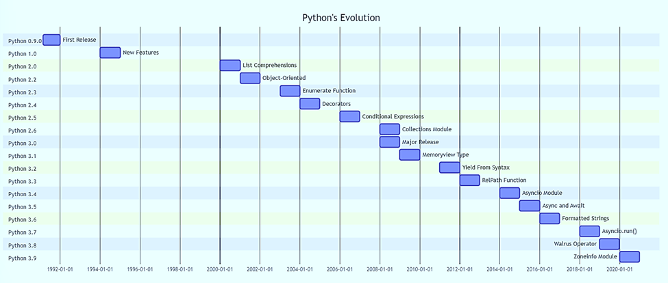 R vs Python - 5 Ultimate Showdown for Business Analytics Newbies! 5 3.2 "Python in Biz Analytics: The Deets"