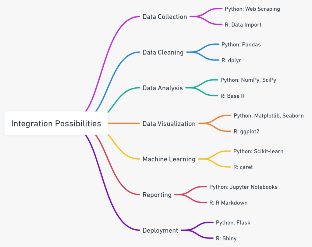 R vs Python - 5 Ultimate Showdown for Business Analytics Newbies! 13 Debate of R vs Python