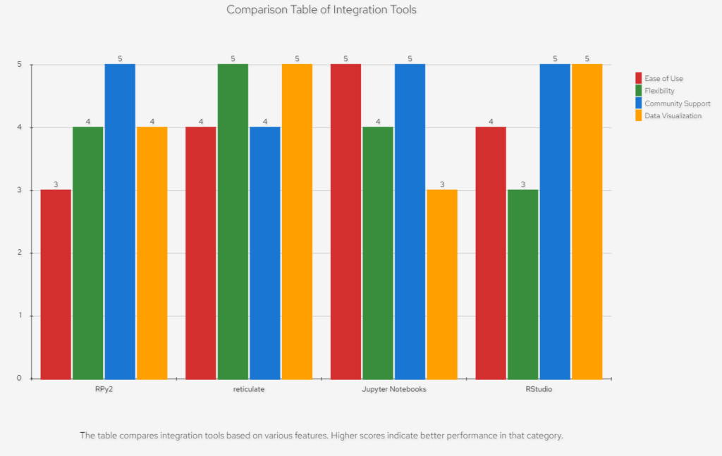 R vs Python - 5 Ultimate Showdown for Business Analytics Newbies! 14 Debate of R vs Python