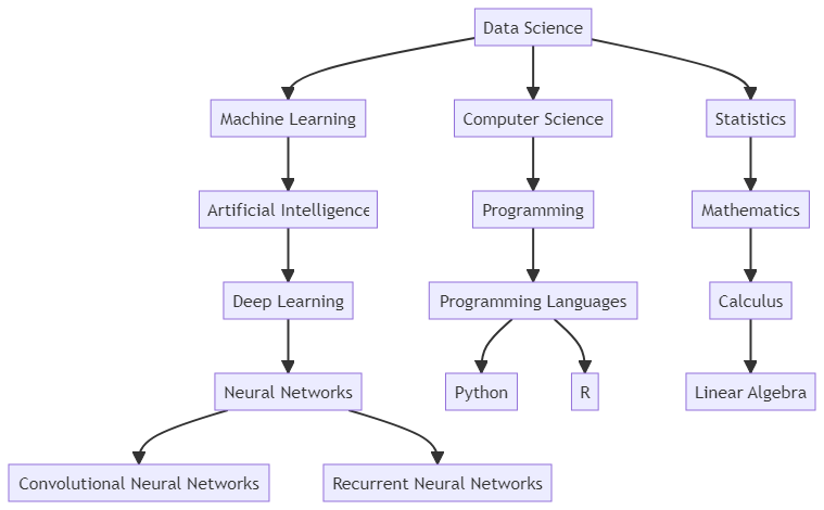 From Grassroots to Stardom: The Journey of A Data Scientist 1 A Data Scientist