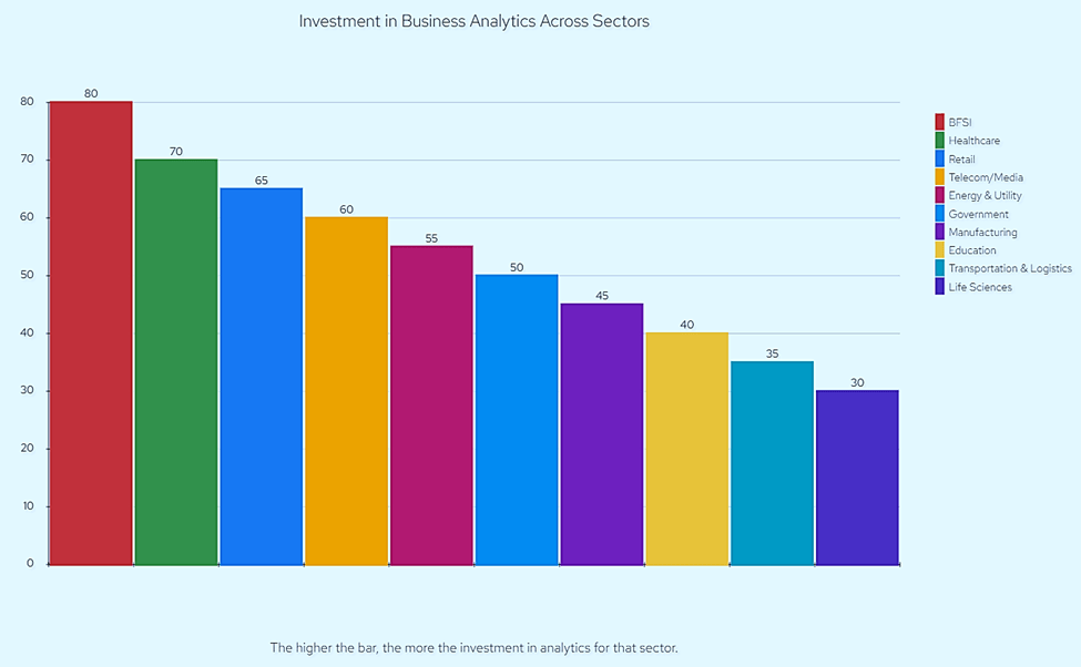 R vs Python - 5 Ultimate Showdown for Business Analytics Newbies! 16 Investing Big Bucks in Business Analytics