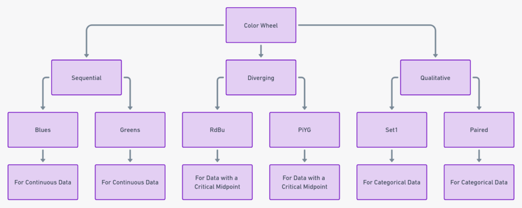 Ultimate Guide to Data Visualization: R vs Python for Crafting Stunning Visuals in 2024 3 RColorBrewer: The Color Maestro