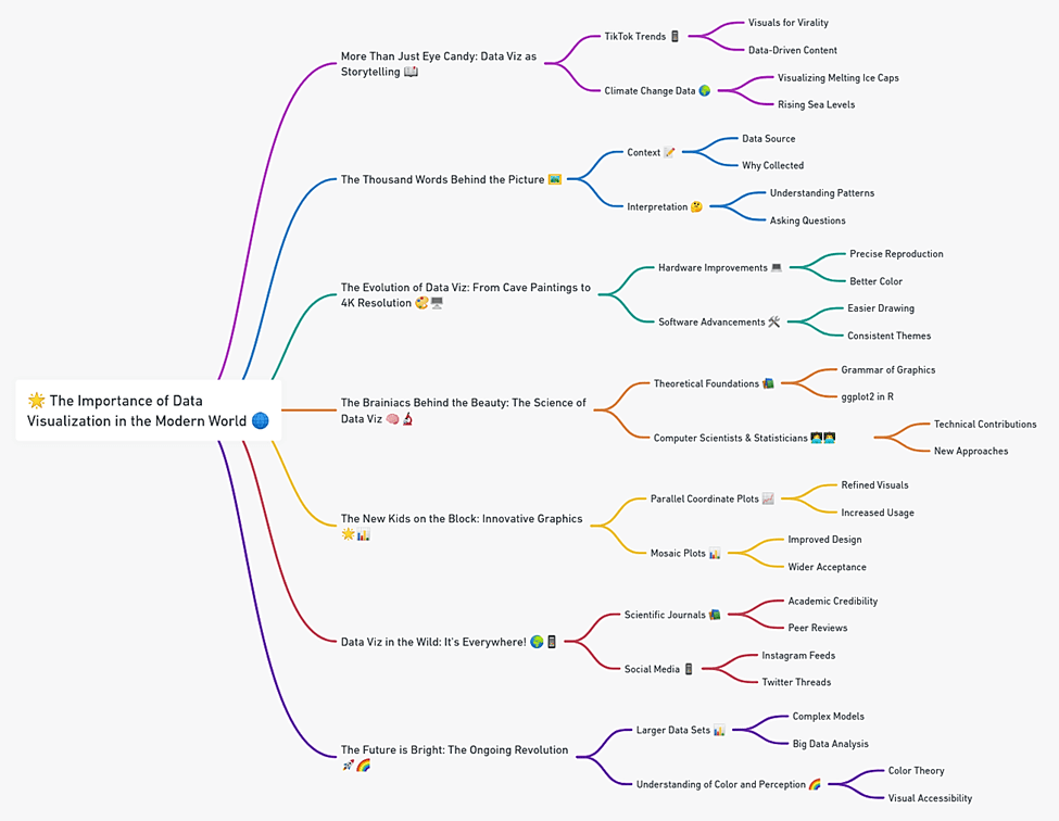 Ultimate Guide to Data Visualization: R vs Python for Crafting Stunning Visuals in 2024 1 Data Visualization: R vs Python