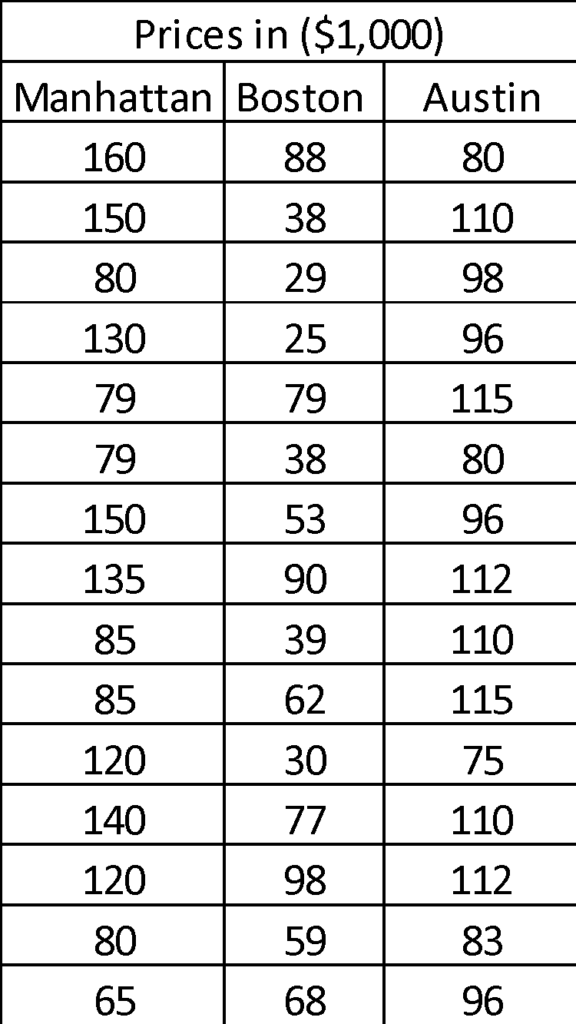 How to create boxplot in python - Step by Step Tutorial in 2024 1 boxplot in python