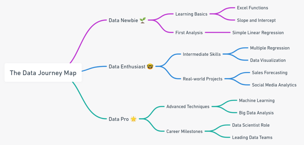Super Chill Guide to Interpreting Slope and Intercept of Simple Linear Regression using Excel for Business Analytics 1 Why Simple Linear Regression?
