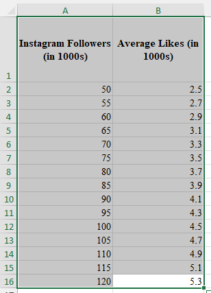 Super Chill Guide to Interpreting Slope and Intercept of Simple Linear Regression using Excel for Business Analytics 5 Open Excel and Input Data