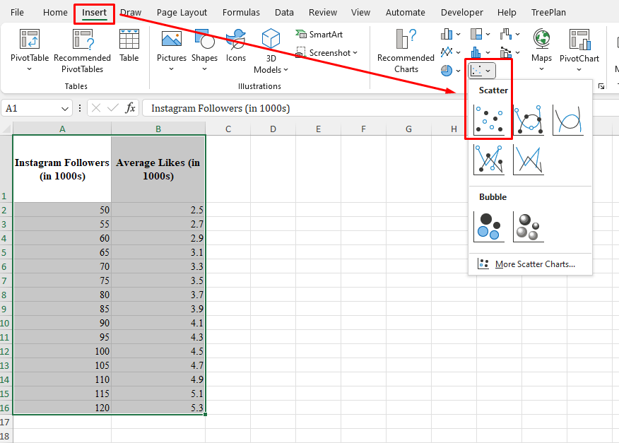 Super Chill Guide to Interpreting Slope and Intercept of Simple Linear Regression using Excel for Business Analytics 6 Insert Scatter Plot