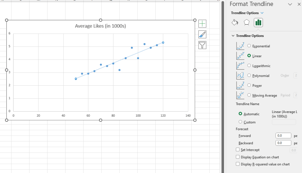 Super Chill Guide to Interpreting Slope and Intercept of Simple Linear Regression using Excel for Business Analytics 9 Add Trendline