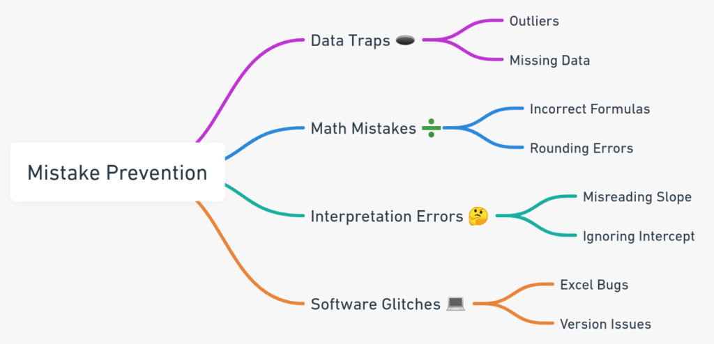 Super Chill Guide to Interpreting Slope and Intercept of Simple Linear Regression using Excel for Business Analytics 14 Data Cleaning: accurate slope and intercept.