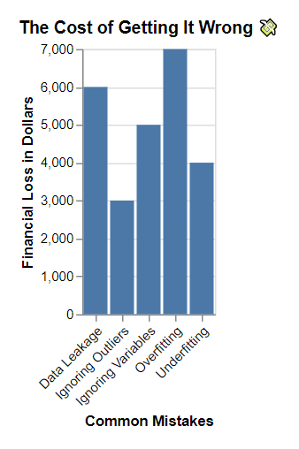 Why Simple Linear Regression Matters in Real World 7 5 Pitfalls Startups Should Avoid