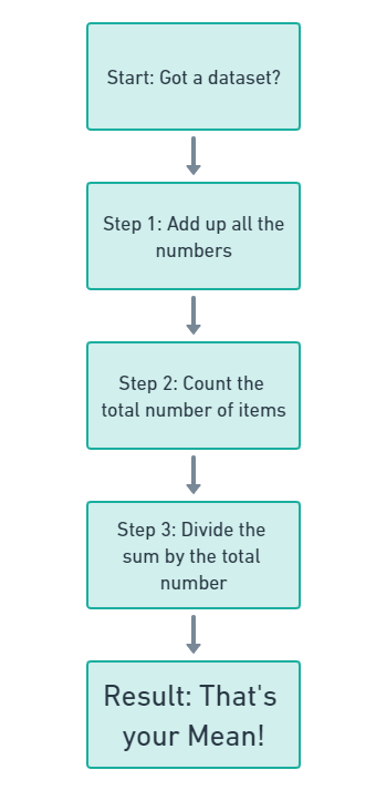 What is the Difference between Mean vs Median—A No-Brainer Guide on Median vs Mean 2024 2 What is the Median? The Middle Child of Numbers Explained