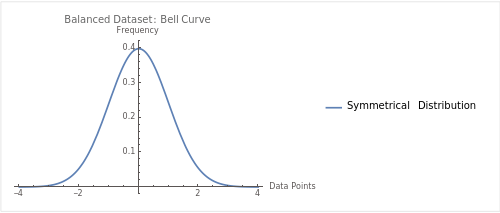What is the Difference between Mean vs Median—A No-Brainer Guide on Median vs Mean 2024 6 Symmetrical Distributions:
