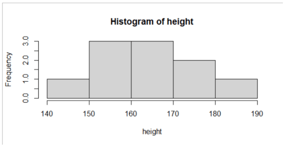 How to create and interpret histogram in R Studio 2024 1 interpret histogram in R Studio