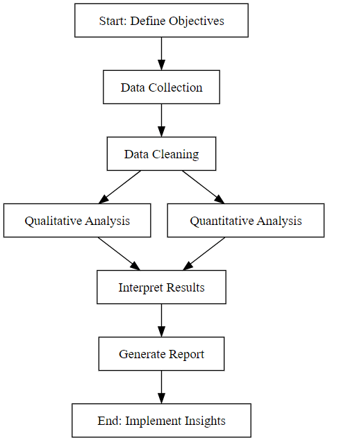 The Essential Role of Survey Analysis in Today's Digital Age 2024 1 complex processes of survey analysis