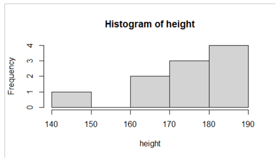 How to create and interpret histogram in R Studio 2024 2 interpret histogram in R Studio