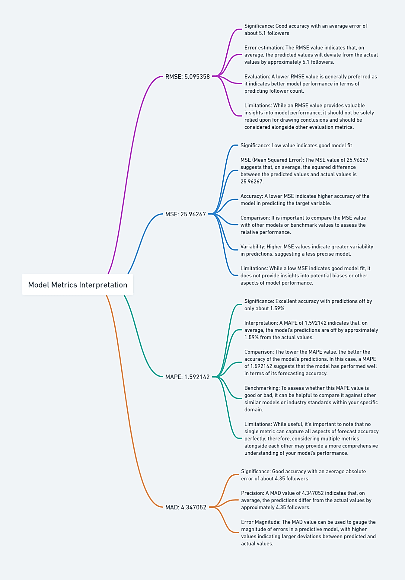 model metrics interpritation model metrics interpritation