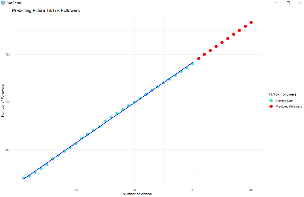 predicting future tiktok followers predicting future tiktok followers