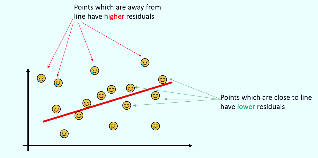 residuals graph residuals graph