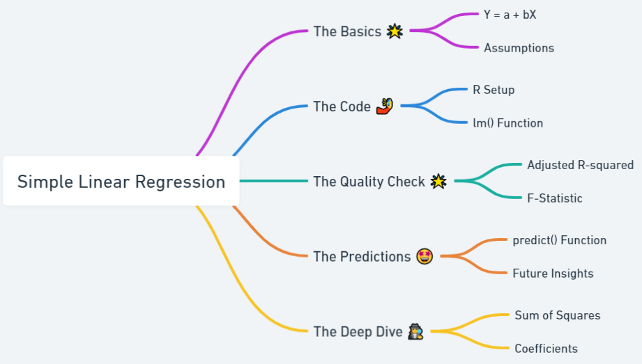 simple linear regression simple linear regression