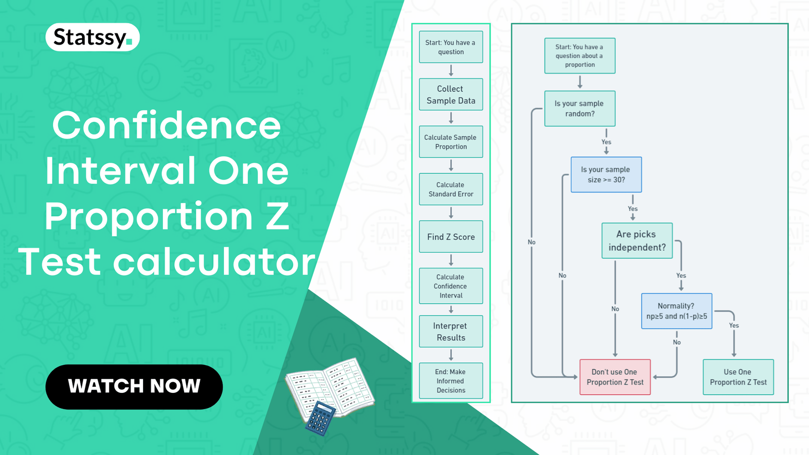 Confidence Interval One Proportion Z Test calculator